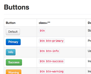 A screenshot from Twitter's Bootstrap page of the button styles