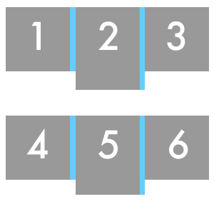 a diagram that shows how nth-of-type can be used to lay out columns of content